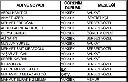 27. Dönem Milletvekilleri 35