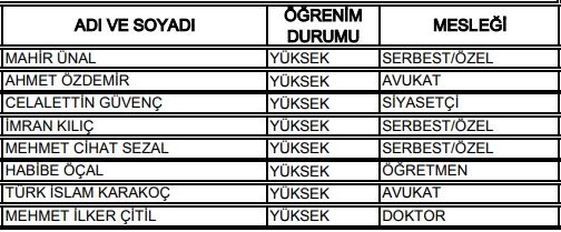 27. Dönem Milletvekilleri 46