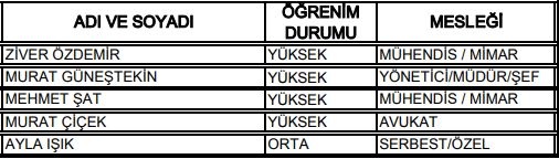 27. Dönem Milletvekilleri 15