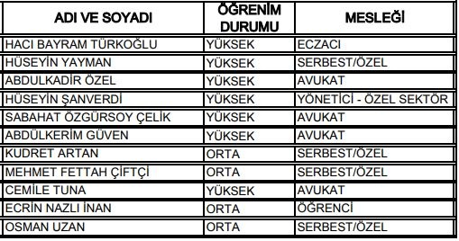 27. Dönem Milletvekilleri 84