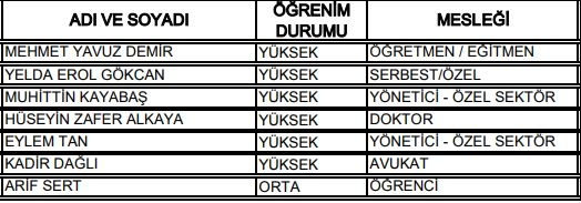 27. Dönem Milletvekilleri 61