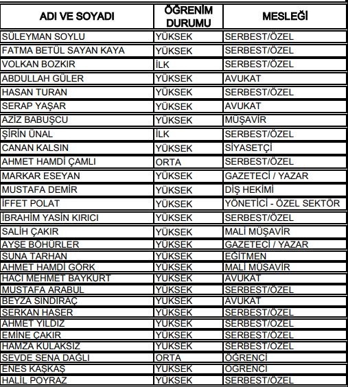 27. Dönem Milletvekilleri 42