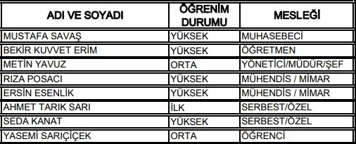 27. Dönem Milletvekilleri 13