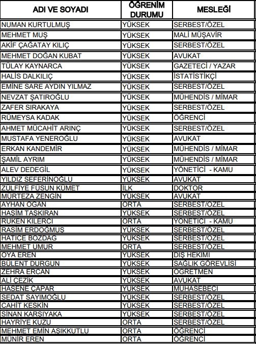 27. Dönem Milletvekilleri 43