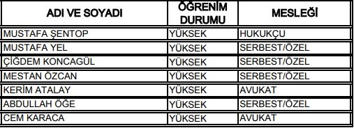 27. Dönem Milletvekilleri 75