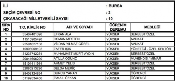 27. Dönem Milletvekilleri 23