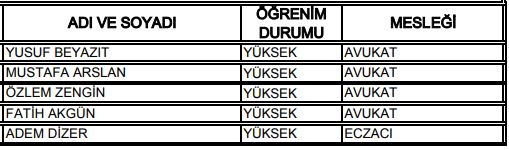 27. Dönem Milletvekilleri 76