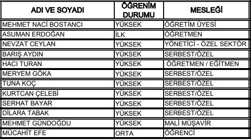 27. Dönem Milletvekilleri 9