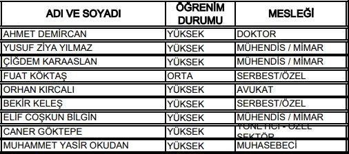 27. Dönem Milletvekilleri 69