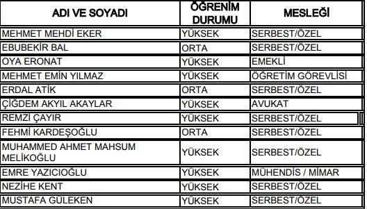 27. Dönem Milletvekilleri 28