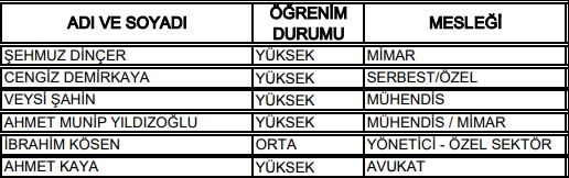 27. Dönem Milletvekilleri 59