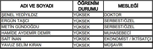 27. Dönem Milletvekilleri 65