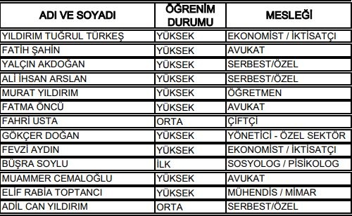 27. Dönem Milletvekilleri 7