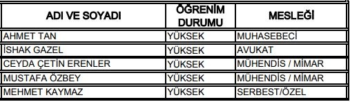 27. Dönem Milletvekilleri 56