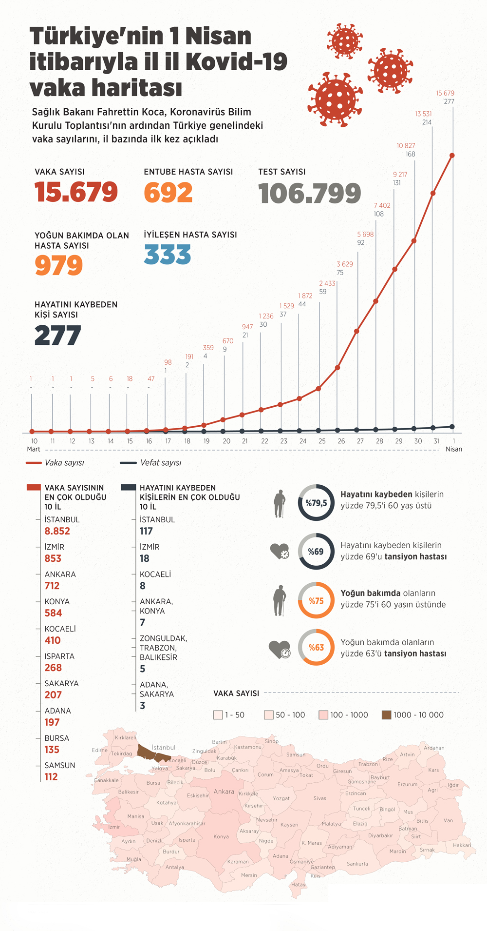 Türkiye'nin İl İl Kovid-19 Vaka Haritası 1