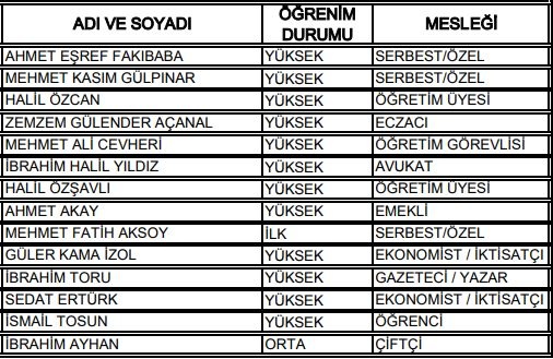 27. Dönem Milletvekilleri 73