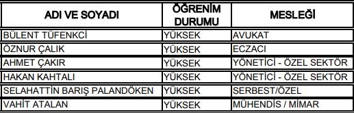 27. Dönem Milletvekilleri 57