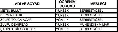 27. Dönem Milletvekilleri 31