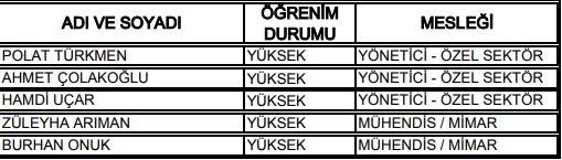 27. Dönem Milletvekilleri 83