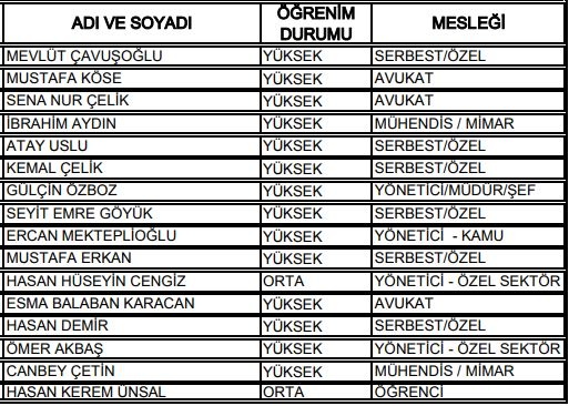 27. Dönem Milletvekilleri 10