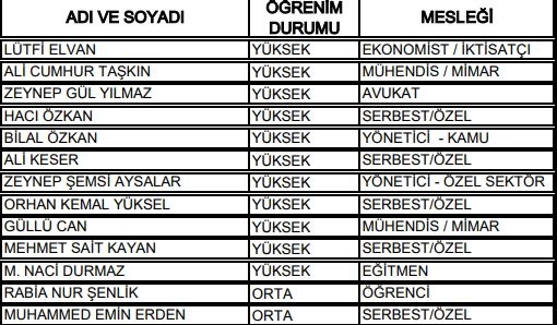 27. Dönem Milletvekilleri 60