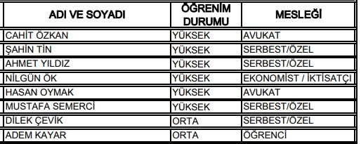27. Dönem Milletvekilleri 27