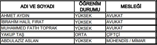 27. Dönem Milletvekilleri 3