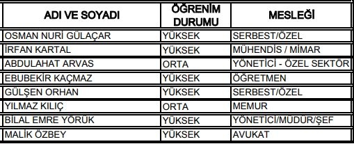 27. Dönem Milletvekilleri 80