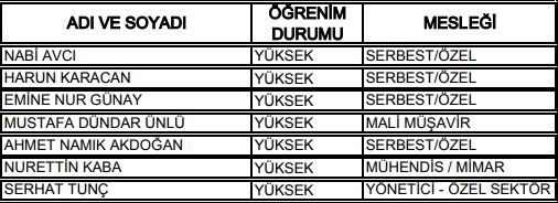 27. Dönem Milletvekilleri 34