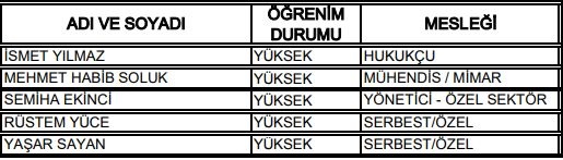 27. Dönem Milletvekilleri 72