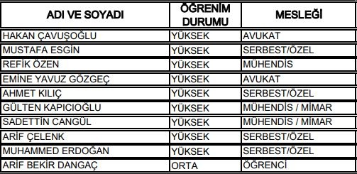 27. Dönem Milletvekilleri 22