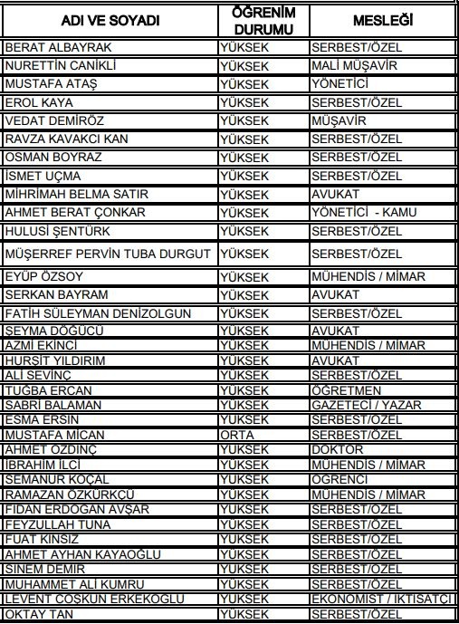 27. Dönem Milletvekilleri 41