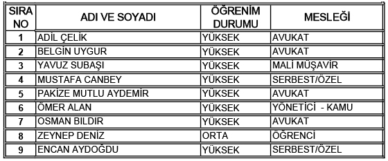 27. Dönem Milletvekilleri 86