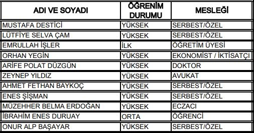 27. Dönem Milletvekilleri 8