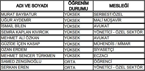 27. Dönem Milletvekilleri 58