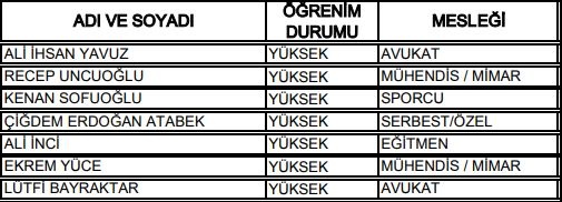 27. Dönem Milletvekilleri 68
