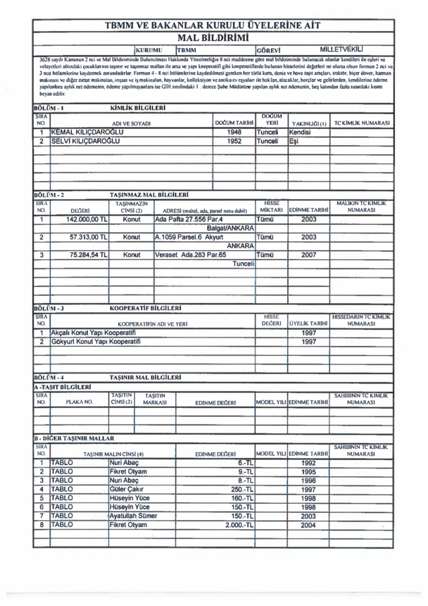 kemal kılıçdaroğlu malvarlığı beyannamesi