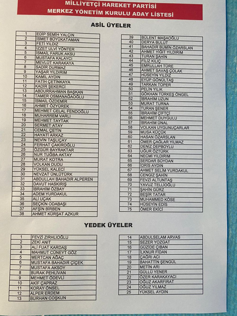 MHP Merkez Yönetim Kurulu ve Merkez Disiplin Kurulu