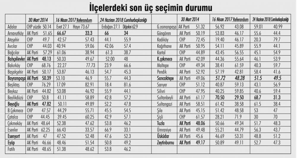 2019 yerel seçimleri