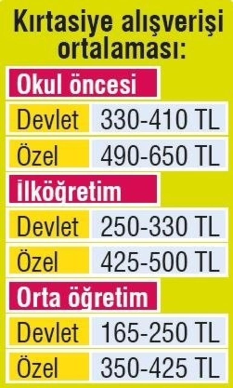 2018-2019 okul araç gereçleri kırtasiye masrafları 