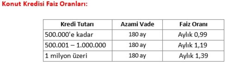 2019 ziraat bankası tüketici kredisi faiz oranları