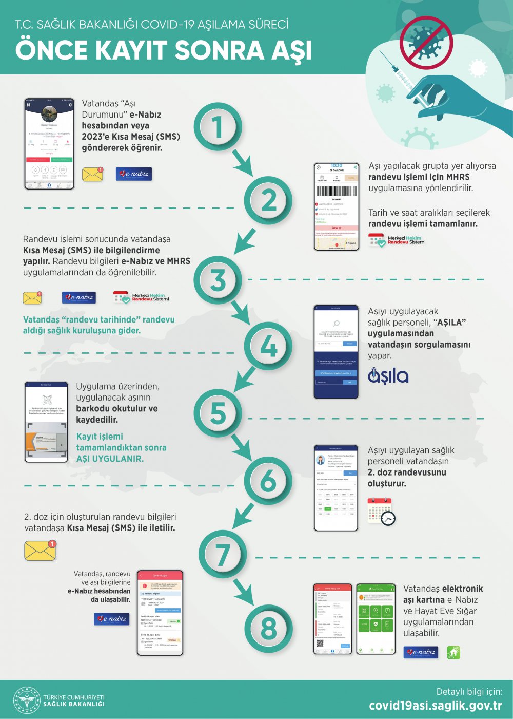 sağlık bakanlığı aşı