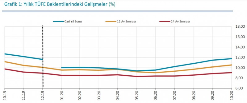 dolar ve enflasyon açıklaması