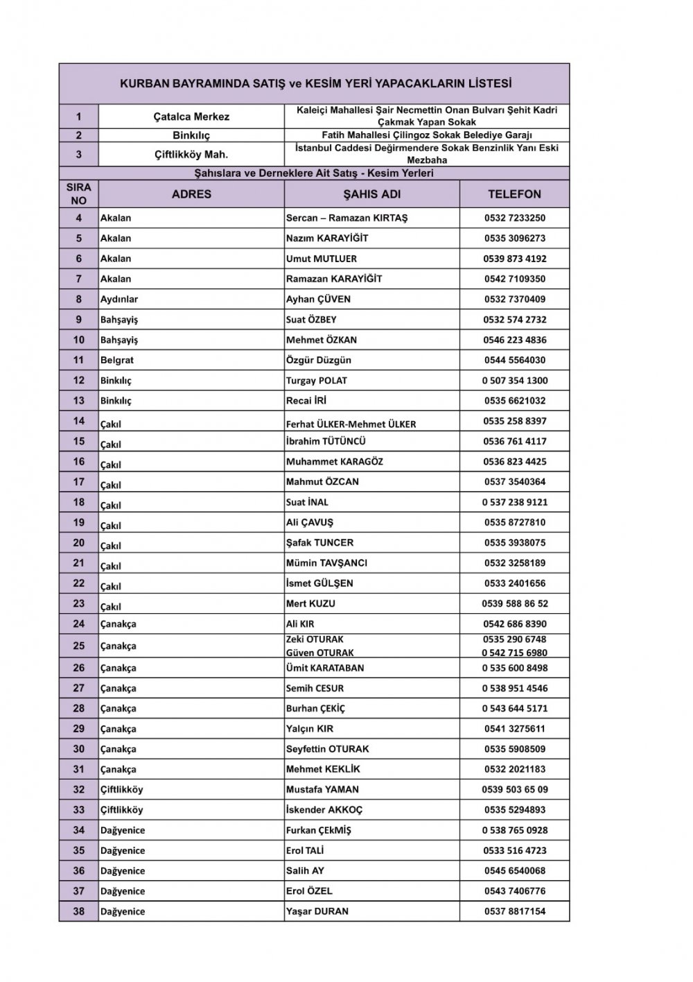 çatalca kurban kesim yerleri