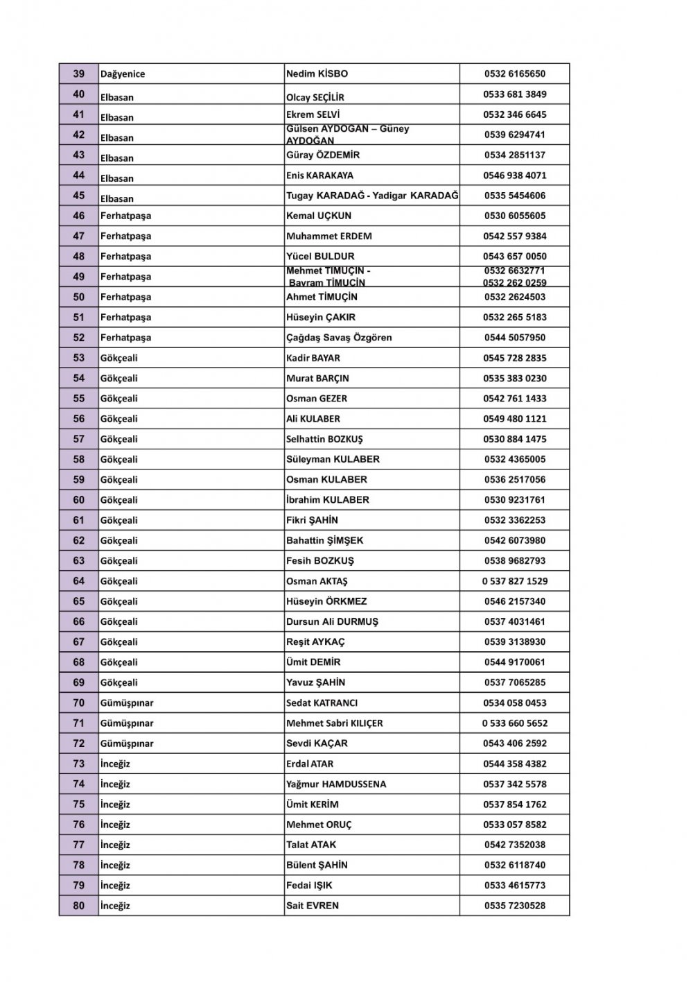 çatalca kurban kesim yerleri
