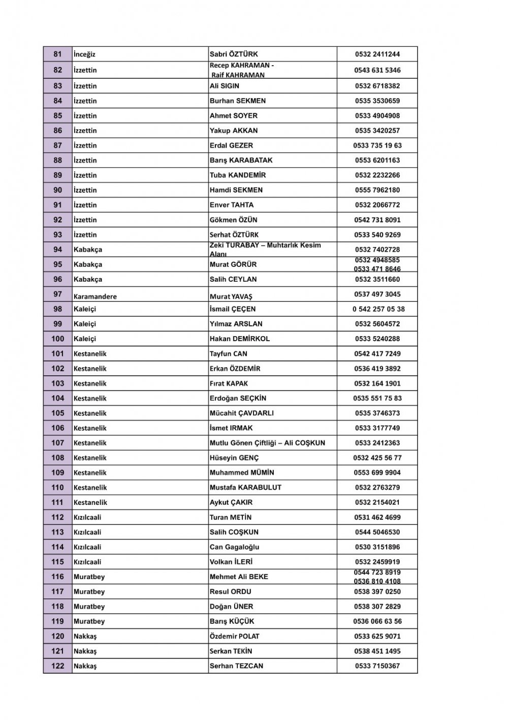 çatalca kurban kesim yerleri