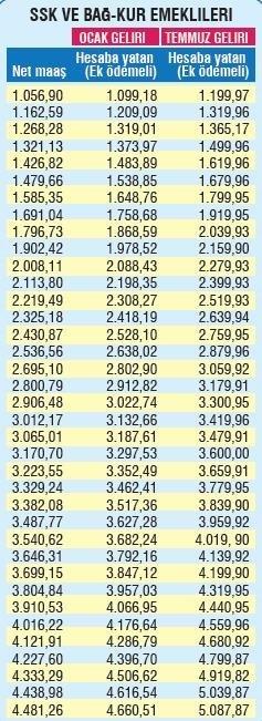 emekli maaşı