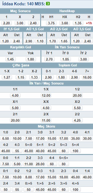 trabzonspor - fenerbahçe 28 ocak iddaa oranları