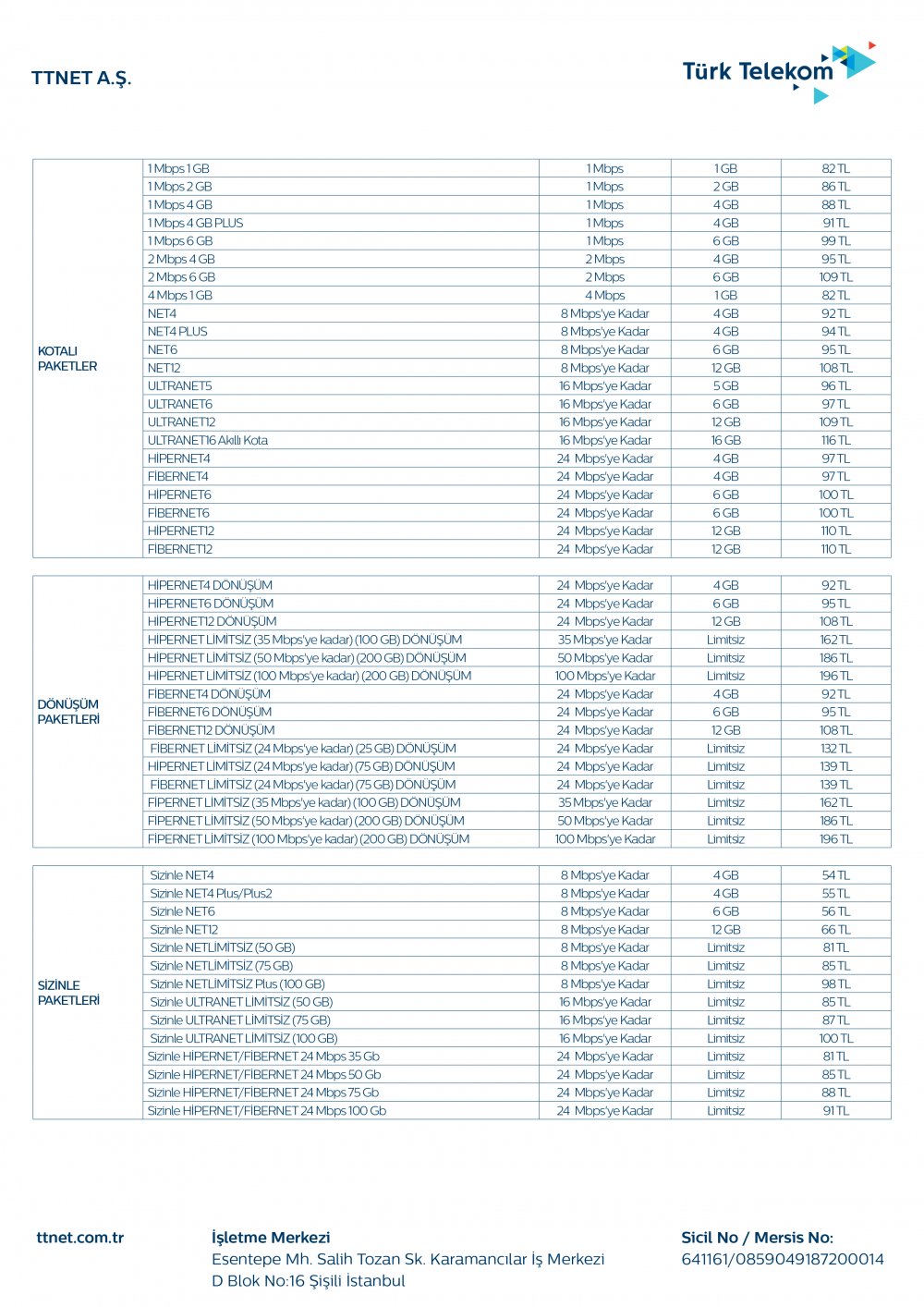 2021 Türk Telekom (TTNET) kotalı ve kotasız internet paketleri ve fiyatları