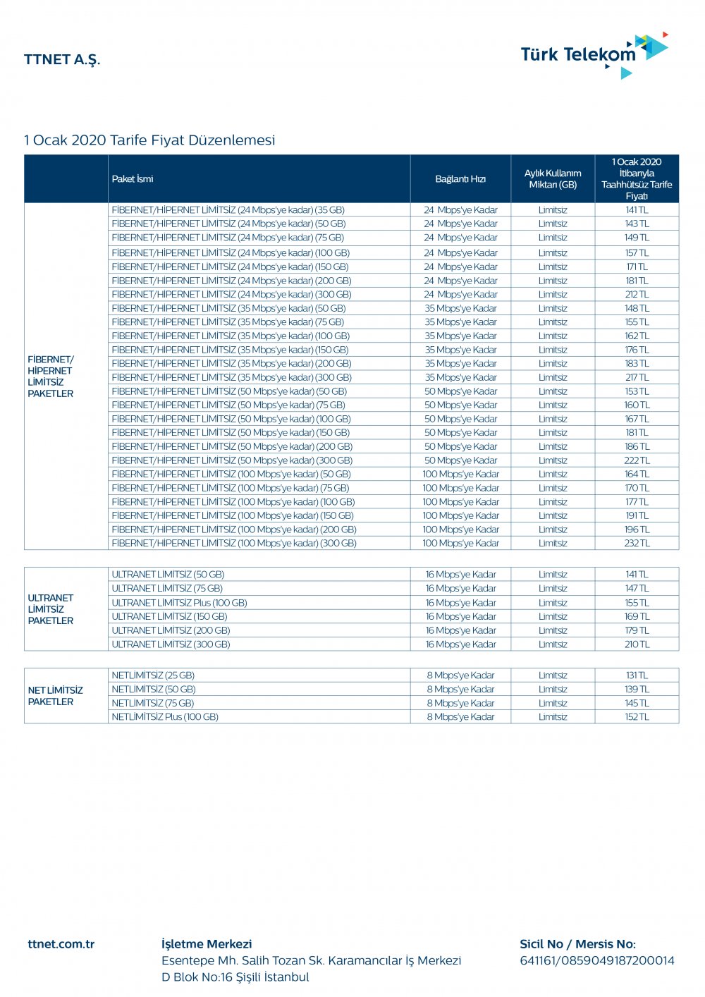 2021 Türk Telekom (TTNET) kotalı ve kotasız internet paketleri ve fiyatları